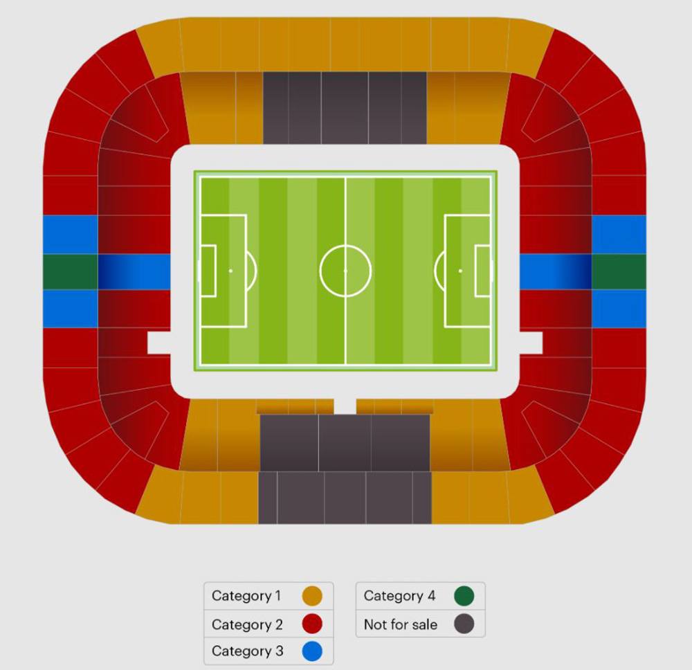 WK 2022 ticket categorieën