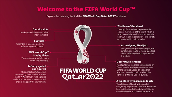 WK 2022 logo elementen