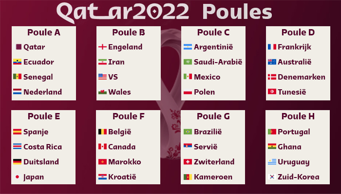 WK 2022 poules