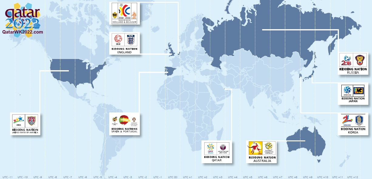 WK 2018 biedende landen